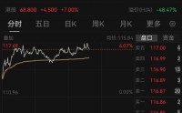 中芯国际，市值冲击6000亿元