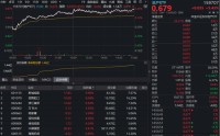 “十年一遇大拐点”？龙头地产集体爆发，全市场唯一地产ETF（159707）暴涨超5%，资金加仓1.44亿份！