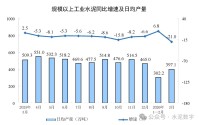 2026年一季度全国水泥产量3.01亿吨，同比下降7.1%