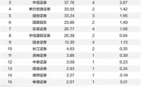A股IPO市场强势回暖 新质生产力项目扎堆上市（表）