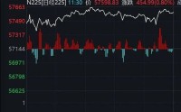 韩国综合指数创新高！黄金，巨震
