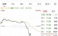 午后突然跳水！300131晚间公告