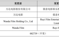 万达电影改名：4月20日起证券简称变更为“儒意电影”