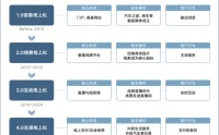 线上买车成习惯，懂车帝报告见证汽车消费变迁