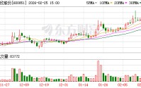 海欣股份：下属子公司海欣生物的APDC三期临床试验项目仍在推进中