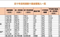 “顶流”基金经理大起底！