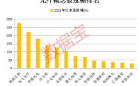 多家外资重仓！特种光纤价格暴涨10倍，概念龙头获融资客抢筹
