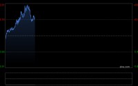 美联储鹰派信号施压金价继续走低，周线或将继续调整