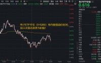 兆易创新：57亿采购长鑫DRAM芯片！华宝基金电子ETF（515260）溢价频现，买盘强势！