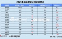 数读成品家居年报 | *ST亚振跨界矿产股价飙涨 趣睡科技经营现金流暴跌78.7%垫底