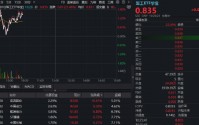 多重利好提振，军工逆市走强，华宝基金军工ETF上探1.82%！中国动力触及涨停，应流股份封板创新高！