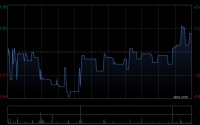 南华期货股份公布一季度业绩 归母净利润约2.05亿元同比增长138.82%