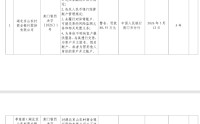 湖北京山农商银行被罚88.95万元：违反金融统计相关规定等