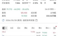 监管打击非法跨境展业行为，富途盘前一度暴跌超41%