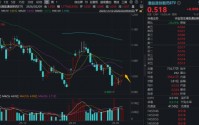 震撼88.5亿美金！天价创新药BD点火，520880摸高2.75%，港股通医疗ETF（159137）五连阳！机构提示低位机遇