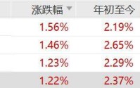 新规重塑中药格局，中药ETF银华、中药ETF华泰柏瑞、中药ETF上涨