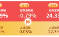 3.65亿元！标普A股红利ETF华宝（562060）单日天量成交创纪录，强势五连阳后释放什么信号？