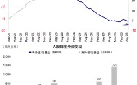 中金：科技虽高，消费更弱，周五的轮动不应看作风格的逆转，更多是资金的行为