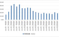 老牌公募东方基金，“顶梁柱”折戟！