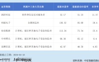 基流科技港股IPO：收入规模仅同行一半市场份额反高0.1个点 研发费用率仅个位数过半发明专利系受让取得