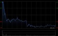 ASMPT将于5月29日派发末期股息每股0.34港元