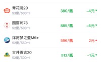 酒价内参3月17日价格发布 精品茅台下跌2元/瓶