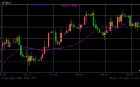 USD/CAD升至逾一周高位，加拿大CPI与美联储纪要成关键变量