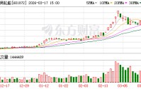 招商轮船大宗交易成交443.93万股 成交额7320.41万元