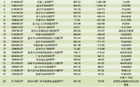 一季度ETF市场回顾：四只沪深300ETF缩水6300亿，黄金ETF、短融ETF成“避风港”，新发产品扎堆电池港股