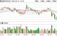 云南白药：2025年归母净利润51.53亿元 同比增长8.51%