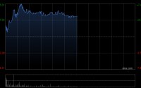 威胜控股午前涨超5% 预计全年纯利同比增长约42%至50%