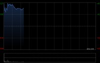 京东物流早盘高开逾7% 第一季度经调整净利润同比增长40.1%