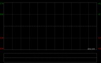 大族数控获GIC Private Limited增持9.34万股 每股作价115.8746港元