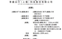 享道出行，递交IPO招股书，拟赴香港上市，中金公司、国泰君安国际联席保荐