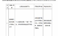 招商银行佛山分行被罚60万元：个人经营性贷款“三查”不到位 并购贷款资金监控不到位