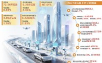 最新，A股回购王曝光！000333，拟最高130亿元，全部注销！