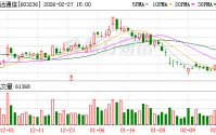移远通信：公司募投项目建设按计划推进