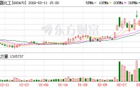 六国化工龙虎榜数据（3月11日）