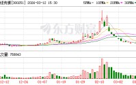 光线传媒：影片的具体投资金额系商业机密
