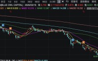 摩根士丹利警告：私募信贷违约率预计将攀升至8%！AI冲击成最大诱因？