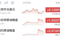 深夜国际油价直线拉升，比特币跳水，美伊谈判传来新消息