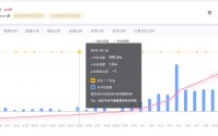 刘雨鑫带火老莫鸡煲后涨粉82万