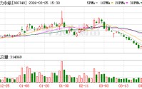 金力永磁2025年营收创历史新高 净利润7.06亿元同比增长142.44%