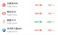 酒价内参4月24日价格发布：水晶剑南春小幅回落2元