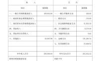 中国证监会：2026年收支总预算为26.5452亿元