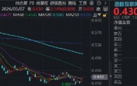 港股AI爆发，腾讯控股大消息，阿里巴巴涨超4%！百亿港股互联网ETF华宝涨超2%，国产大模型商业化加速