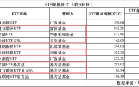布局港股！南向资金，连续7日净流入