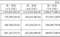 影石创新“增收不增利”：百亿营收背后的盈利焦虑