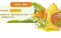 以低成本信贷精准服务“三农”