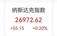 再创新高！美股全线上扬，科技板块气势如虹，纳指5月累涨8%，戴尔单日飙高33%，油价回落